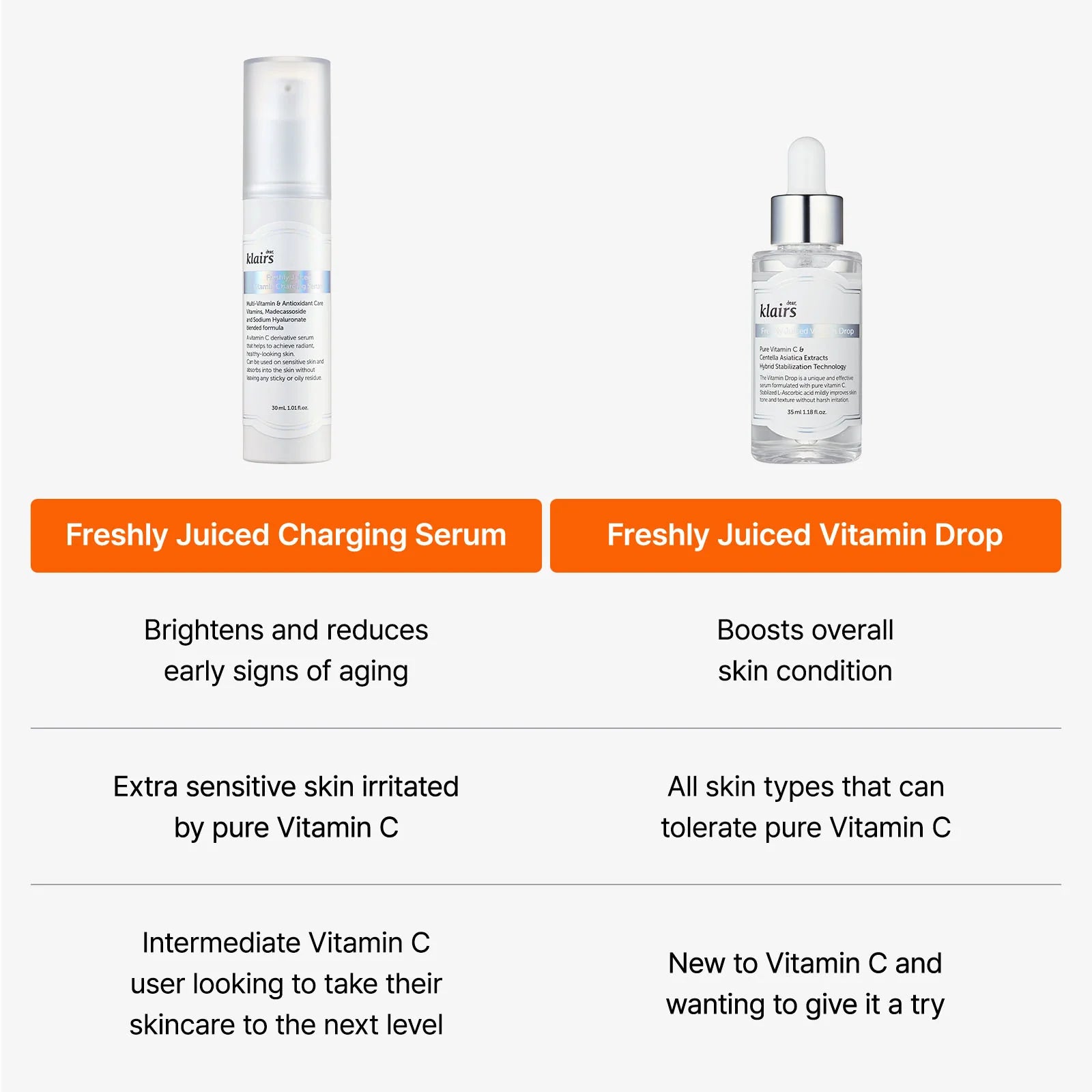 KLAIRS - Freshly Juiced Vitamin Charging Serum
