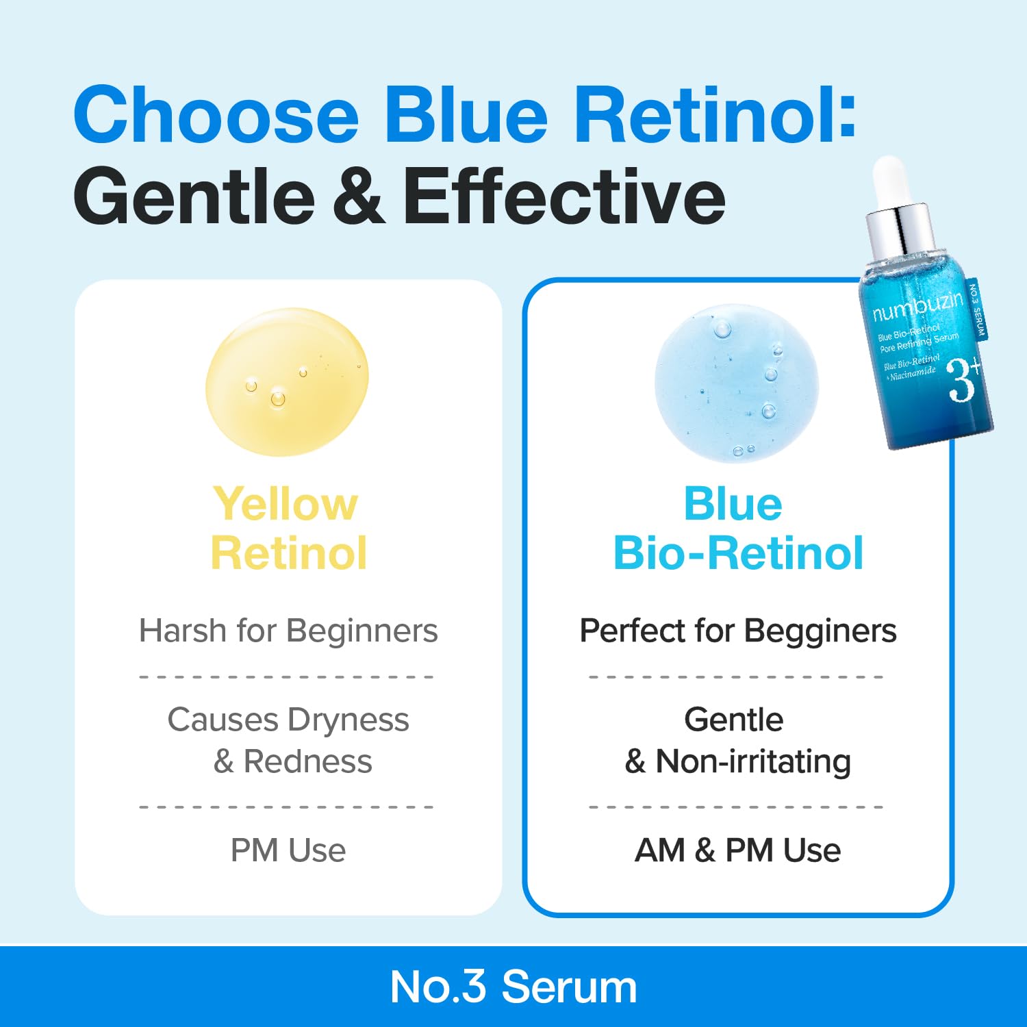 NUMBUZIN - No. 3 Blue Bio-Retinol Pore Refining Serum – Korea