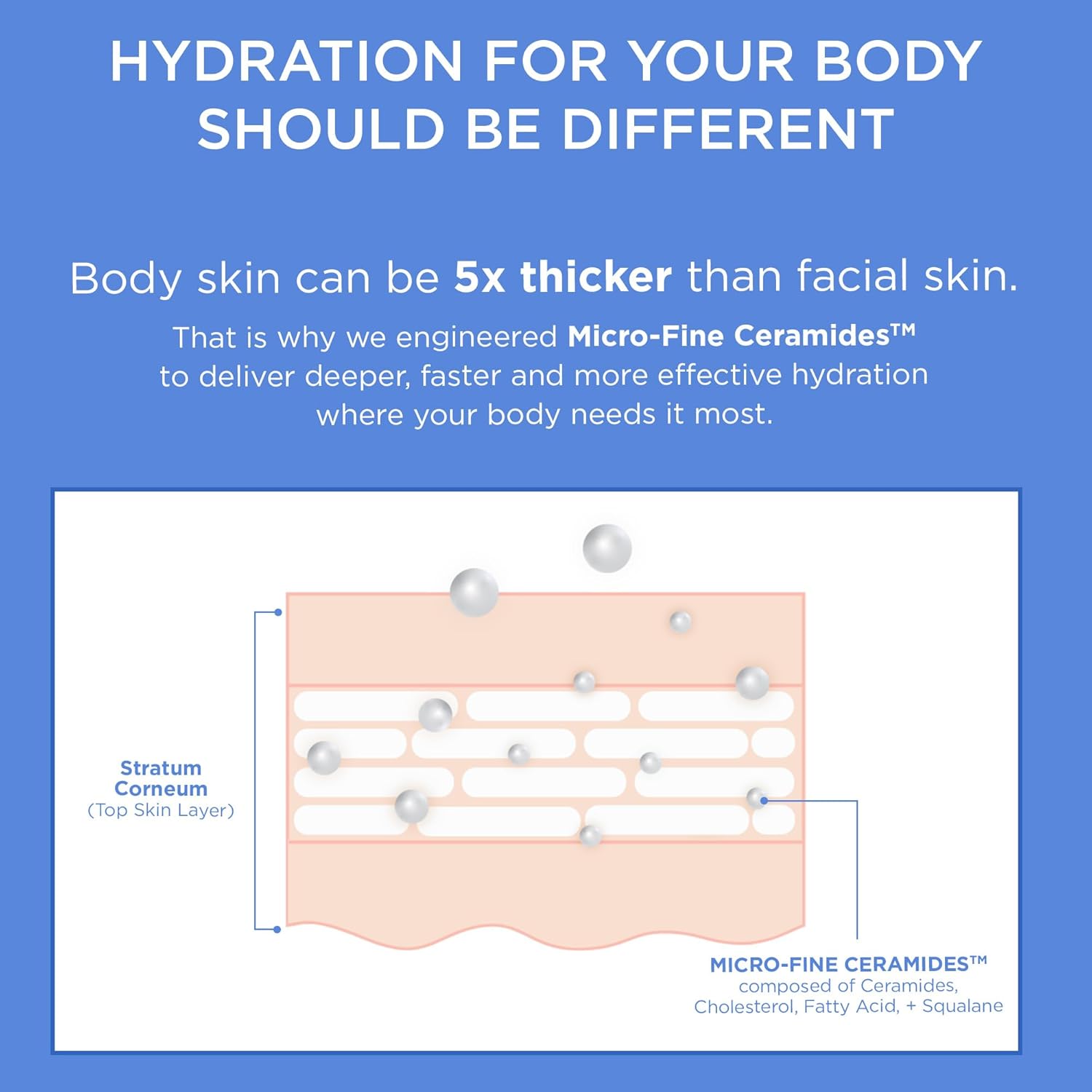 AESTURA - Atobarrier 365 Body Lotion