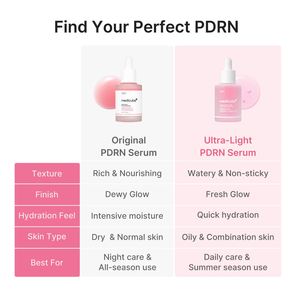 MEDICUBE - Ultra Light PDRN Pink Peptide Serum