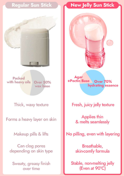 VLYCO - Pudding UV Sun Jelly